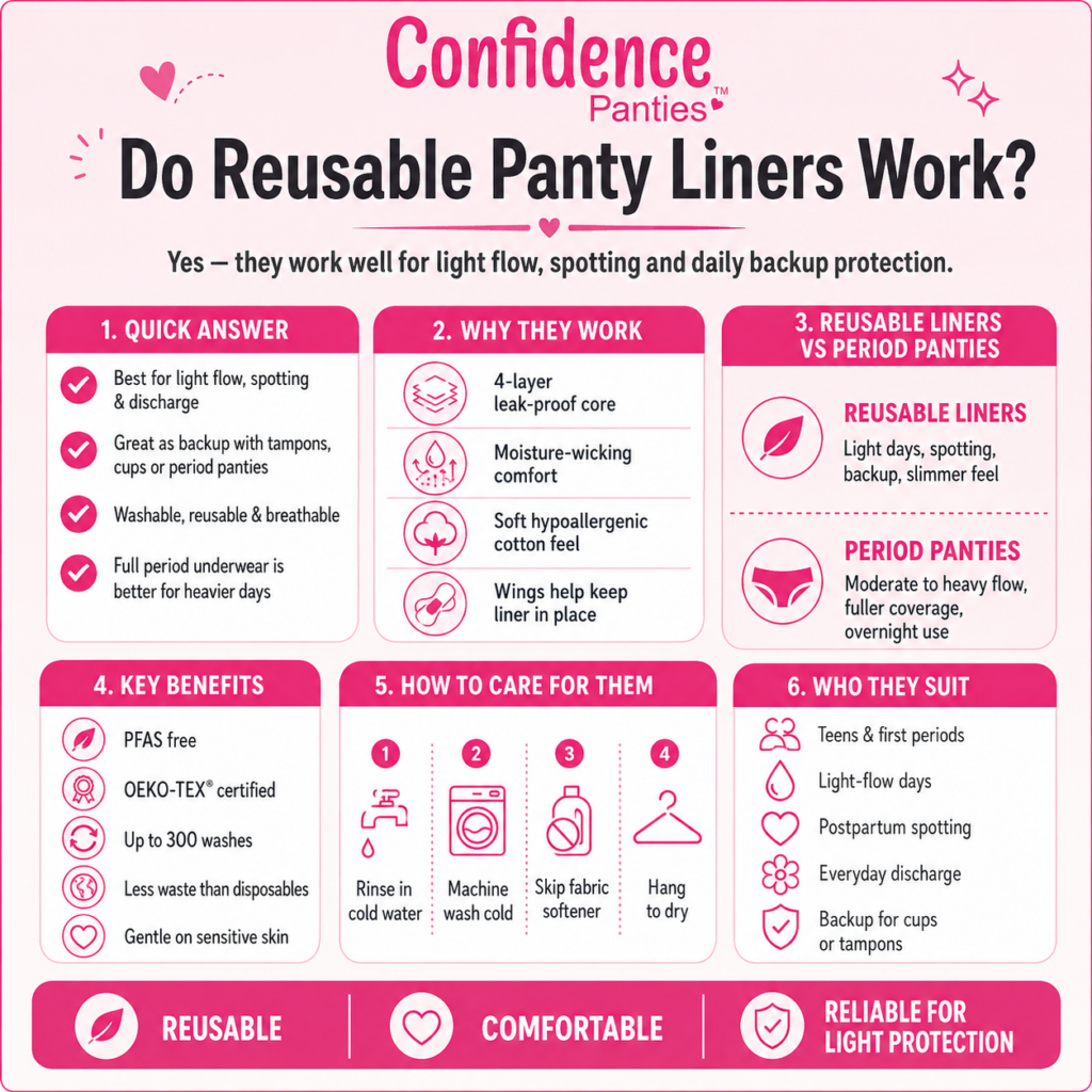 Do Reusable Panty Liners Work (2)