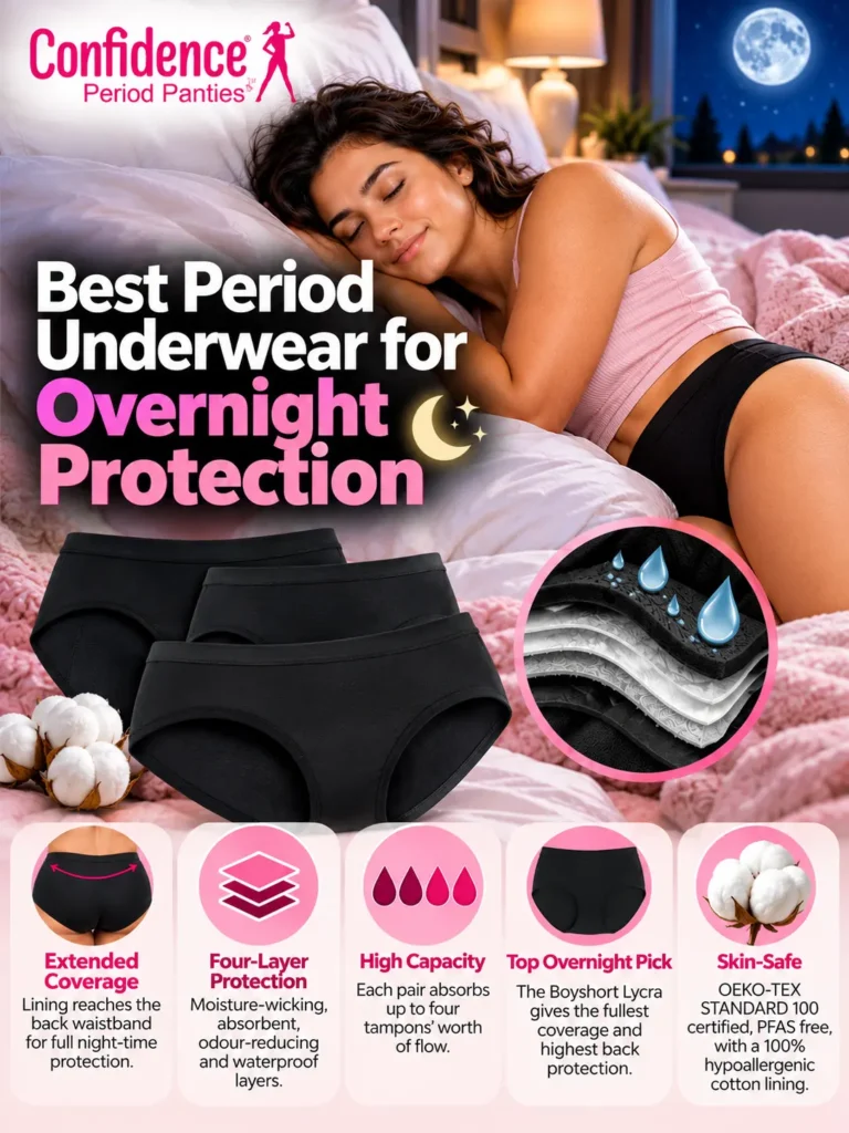 Best Period Underwear for Overnight Protection